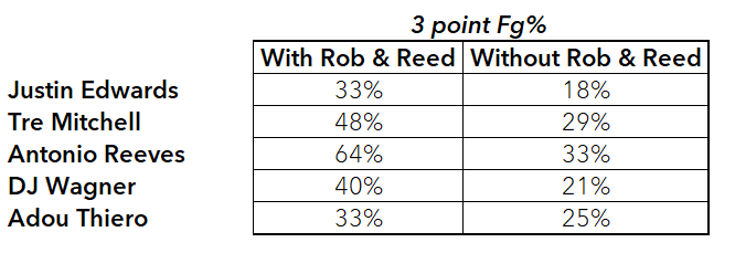 The Rob and Reed Express is powering Kentucky